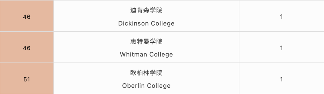 国际学校择校｜深圳国际交流书院（深国交）  深国交 深圳国际交流学院 第25张